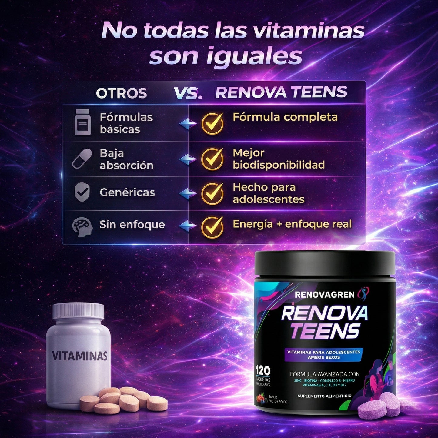 Renova Teens Vitaminas Adolescentes 12-18 años Inmunidad Enfoque Energía Piel Saludable Rendimiento 120 Tabletas Masticables Frutos Rojos